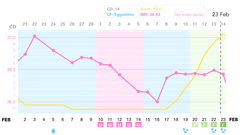 #makeithappen TTC through Donor IUI or Donor IVF or just undecided – all welcome!  Thread #6