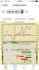 Bbt chart help please!