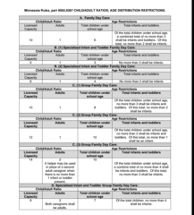 Mindee cries constantly when put down :(