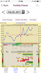 Bbt chart help please!