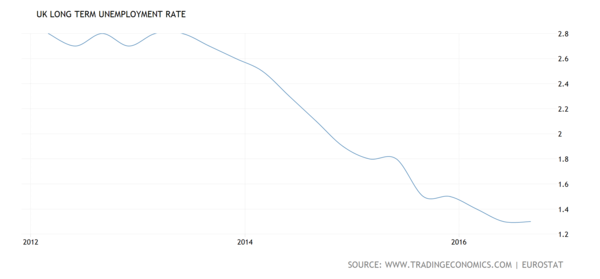 The Brexit Arms A50 Celebration Thread