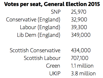 Westministers: The Lords Strike Back