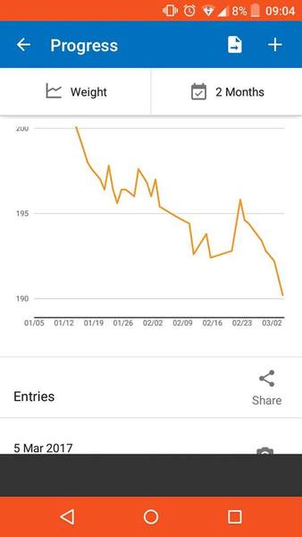 Week 4 - Spring Low Carb Bootcamp - our first month!