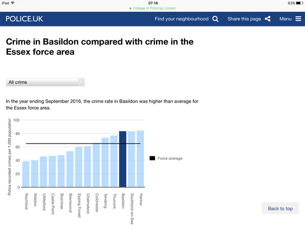 How is it like living in Basildon, Essex with school going kids?