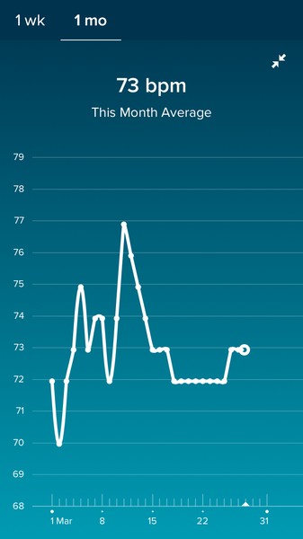 Using Fitbit to track ovulation and pregnancy?
