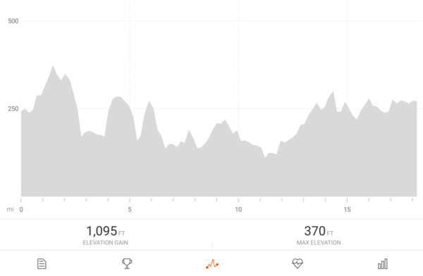 Frugaleers Marching on!