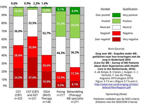 AIBU to ask for your help as there is now only 24 hours to save people with ME/CFS from serious harm