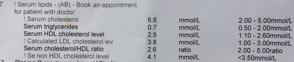Understanding cholesterol readings , could the doctor have got it wrong ? !