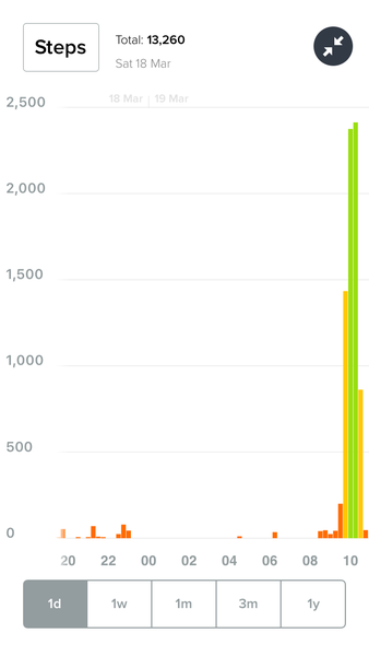 To show you this dent in my head that's appeared overnight (pic included)?