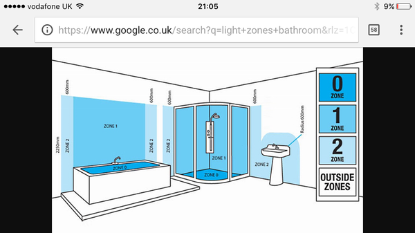 Light zones in a bathroom