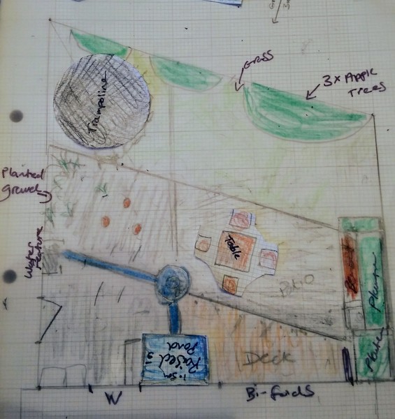 Opinions on my garden design please......