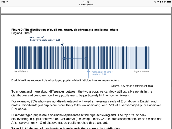 Tories pour millions into new grammars while state schools discuss the possibility of a 4 day week