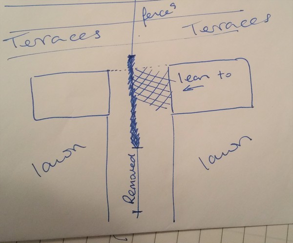 How to legally change boundary. And should we?
