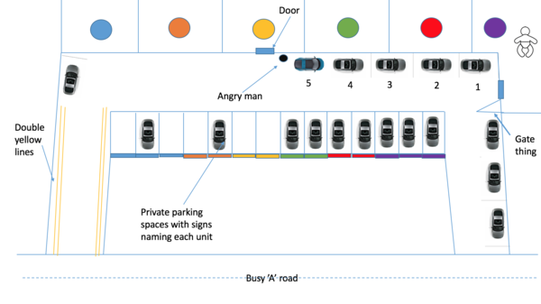 Parking thread - Genuinely not sure if IABU