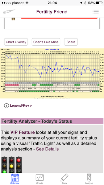 Peak OPK but no temperature rise