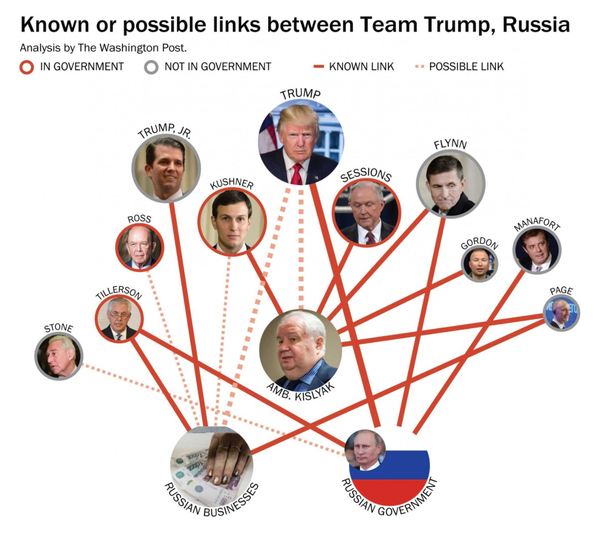 We're not going to do anything about this failing thread. We're just going to watch it explode...Trump cont