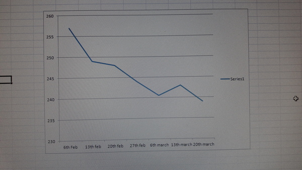 Week 8 - Spring Low Carb Bootcamp - an early start this week