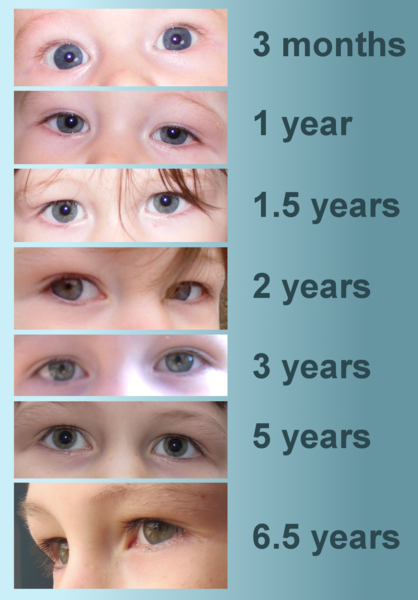 To ask you if/when your DC's eyes changed colour