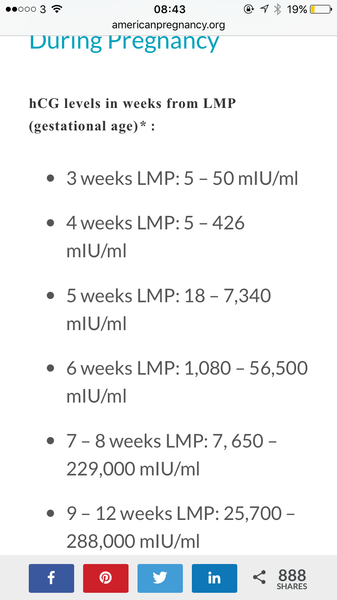 #makeithappen TTC through Donor IUI or Donor IVF or just undecided – all welcome!  Thread #6