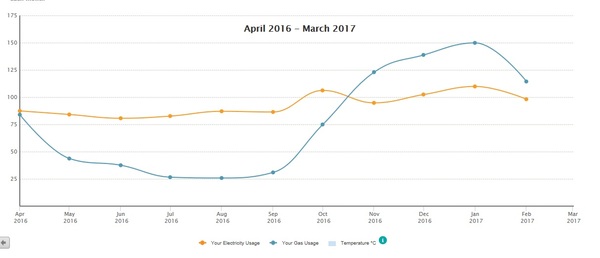 Frugaleers Marching on!