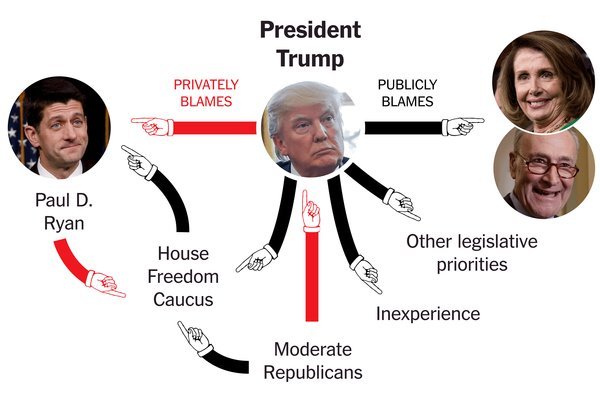 There is no evidence that this so called thread was "tapped". Trump continued