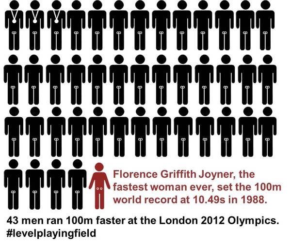 To wonder how males are allowed to compete and win in female sports