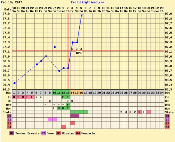 First time TTC - thread 6