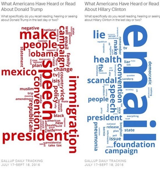 There is no evidence that this so called thread was "tapped". Trump continued