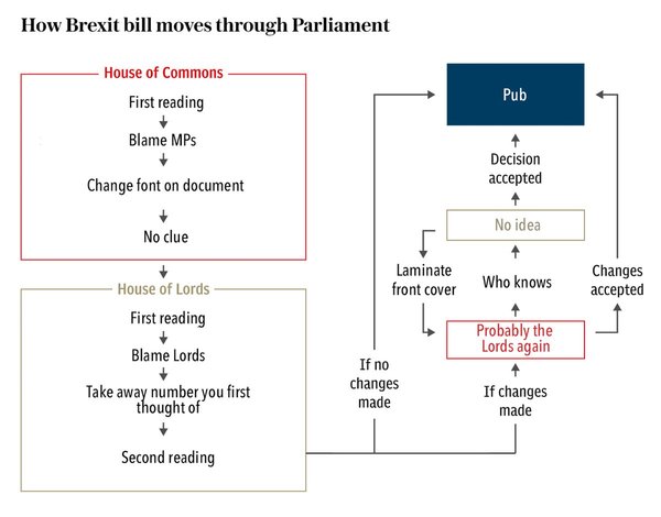 Westminster: Brexit is the hard right's weapon of mass distraction