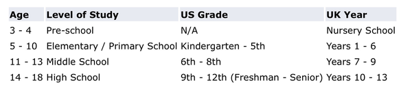 accelerated reader scheme - help!