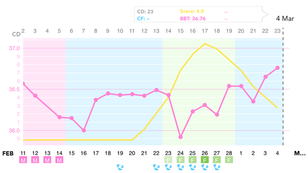 #makeithappen TTC through Donor IUI or Donor IVF or just undecided – all welcome!  Thread #6