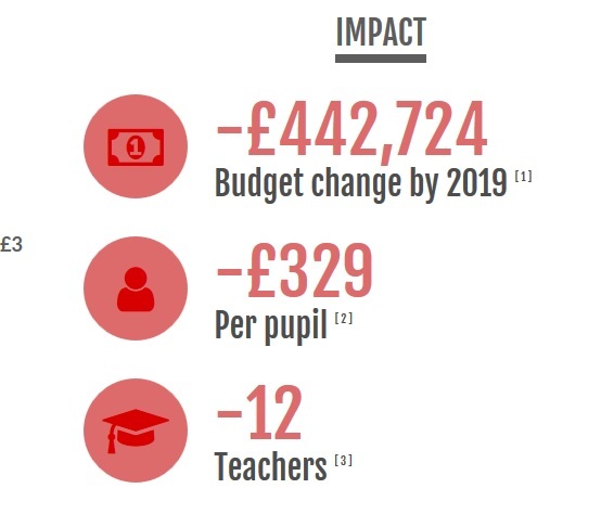 to be scared by school budget cuts?