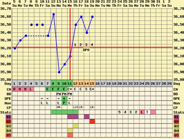 Symptom Spotting Madness