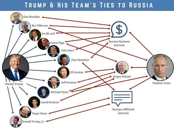 We're not going to do anything about this failing thread. We're just going to watch it explode...Trump cont