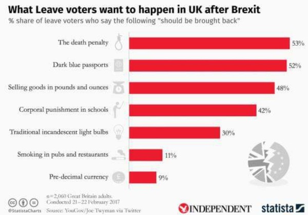 Westministenders: Danger of "accidental" Brexit (whoops !) ?