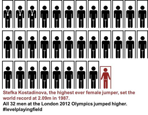 To wonder how males are allowed to compete and win in female sports
