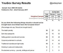 Westministenders: Danger of "accidental" Brexit (whoops !) ?