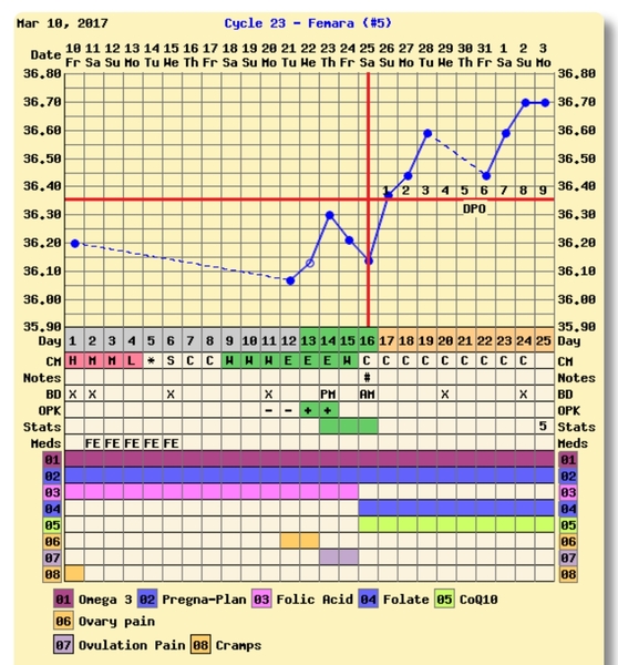 Thread 27. TTC #1 - we're stressed, we're fed up, we're bitter but I promise this will all be worth it when we're holding our precious babies