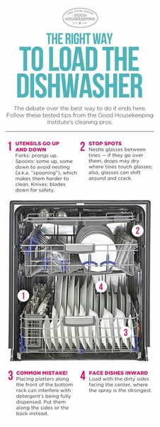To consider making DH a dishwasher chart?