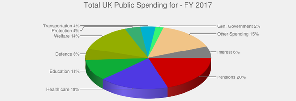 Why would you vote Conservative