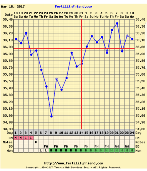 Clomid - hoping for bfp's