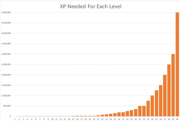 Pokémon Go #8: Don't mess with my Hoothoot