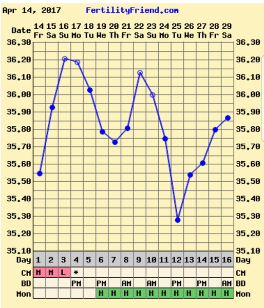 Clomid - hoping for bfp's