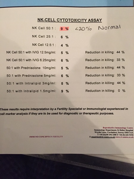 Immune/Natural Killer Cell treatment for those ttc or pregnant. (AKA the 19th pred thread!)