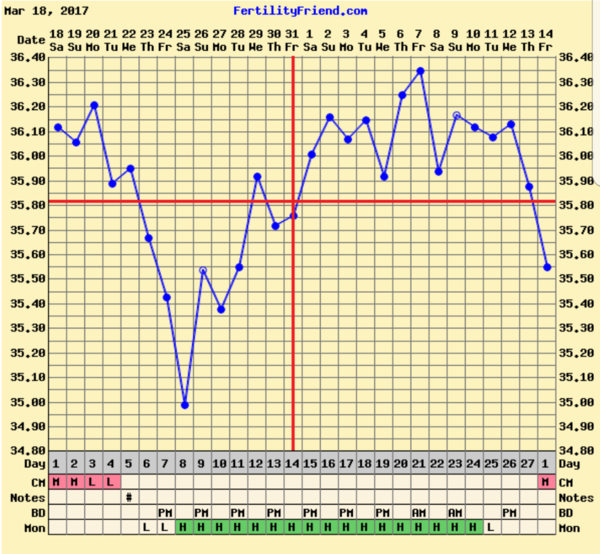 Clomid - hoping for bfp's