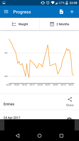 Our last week - Spring Low Carb Bootcamp