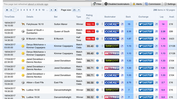 Matched betting?! Tell me more...