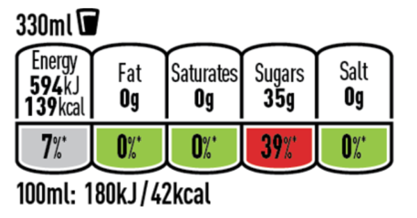 Is it possible to drink full fat coke and still lose weight?!