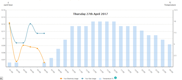 Money-managing Masterfully into May - Frugaleers unite!