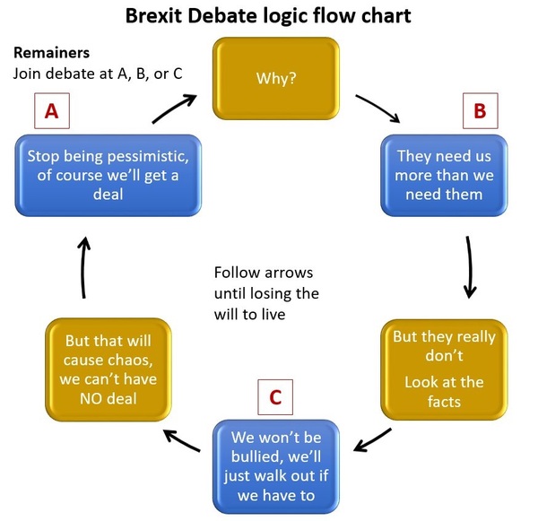 Westminstenders: And so it begins